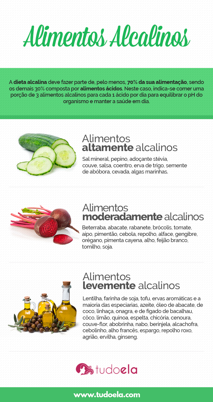 Alimentos alcalinos saiba o que são e a sua importância para a saúde Alimentos alcalinos saiba o que são e a sua importância para a saúde