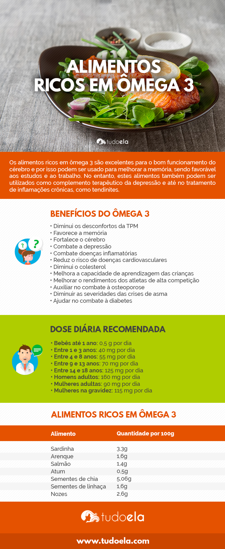 Ômega 3 emagrece? Conheça os benefícios para a saúde