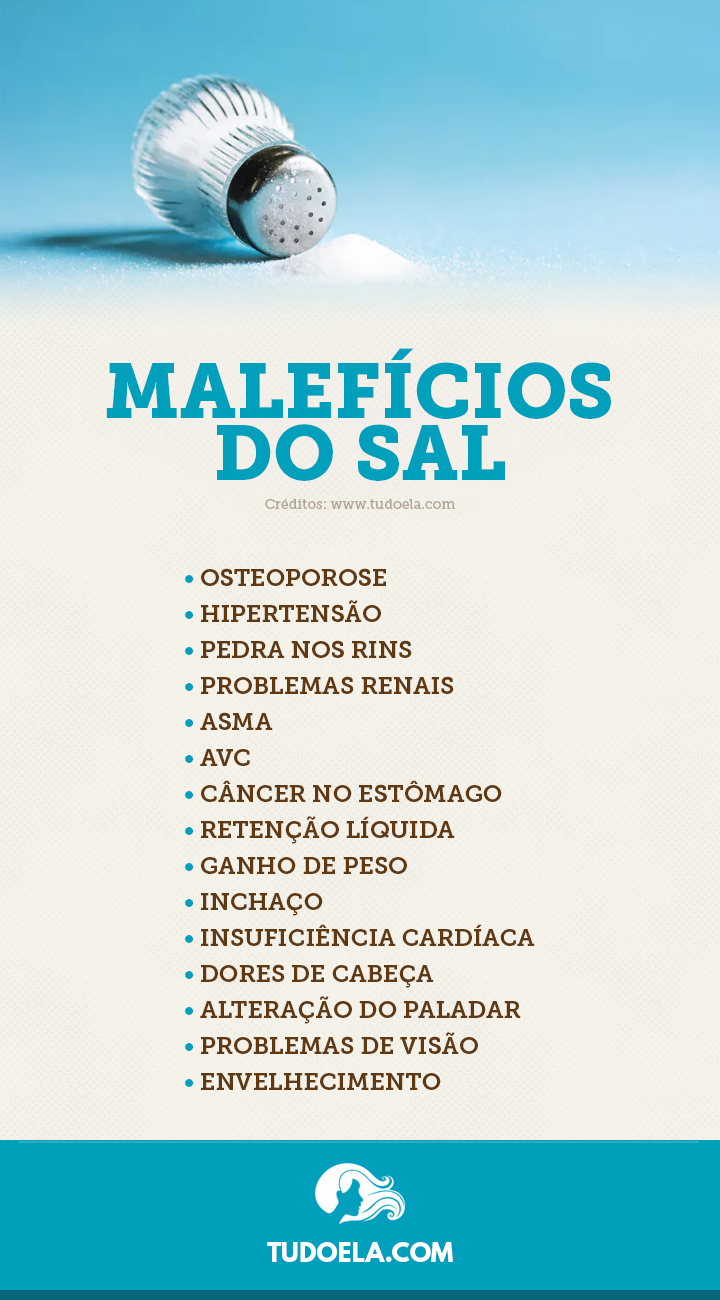 Malefícios do Sal para a Saúde [Infográfico]
