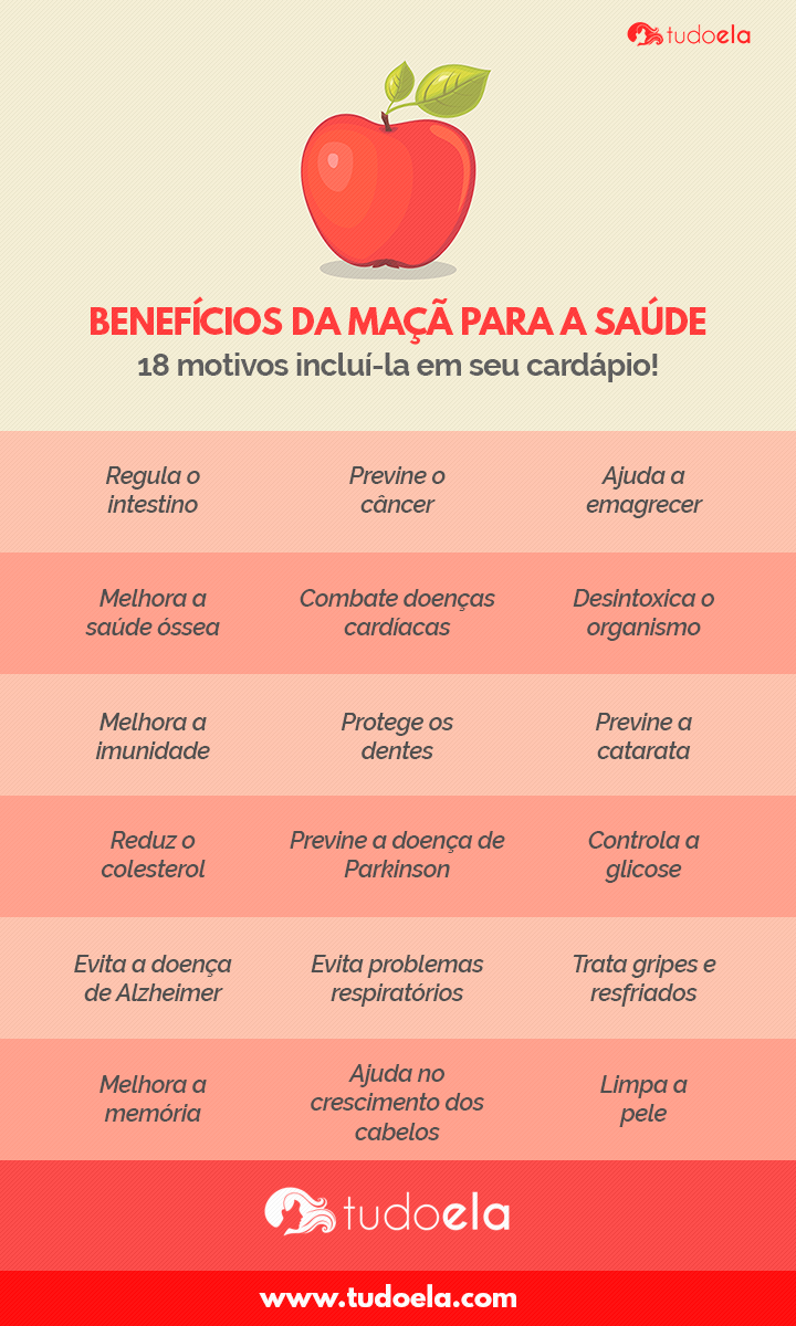Infográfico Benefícios da Maçã