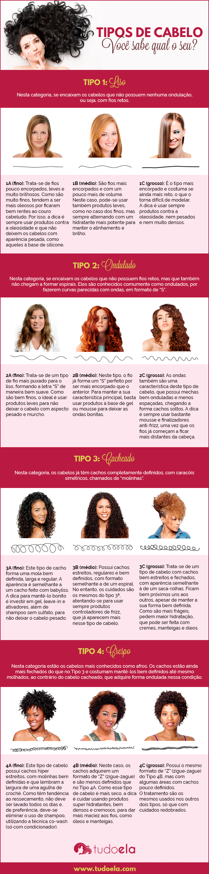 Tipos de cabelo infográfico