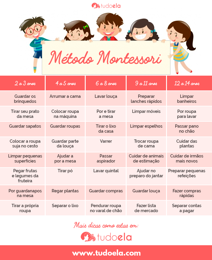 Tabela Método Montessori