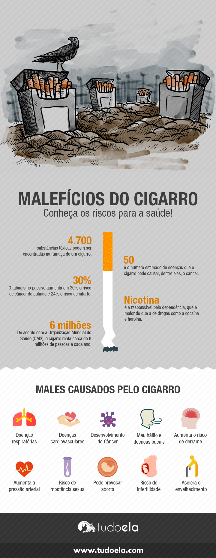 Malefícios do cigarro: infográfico com os males do cigarro