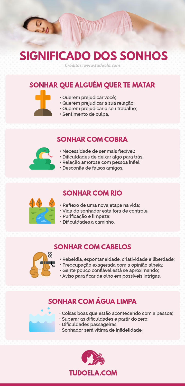 Significado dos sonhos